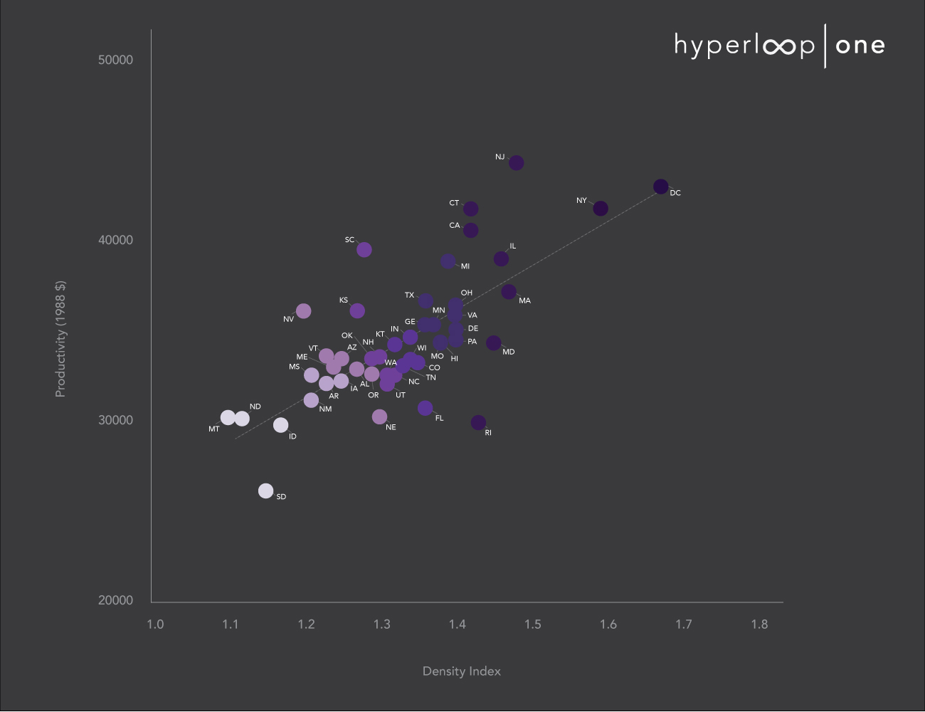 density and productivity