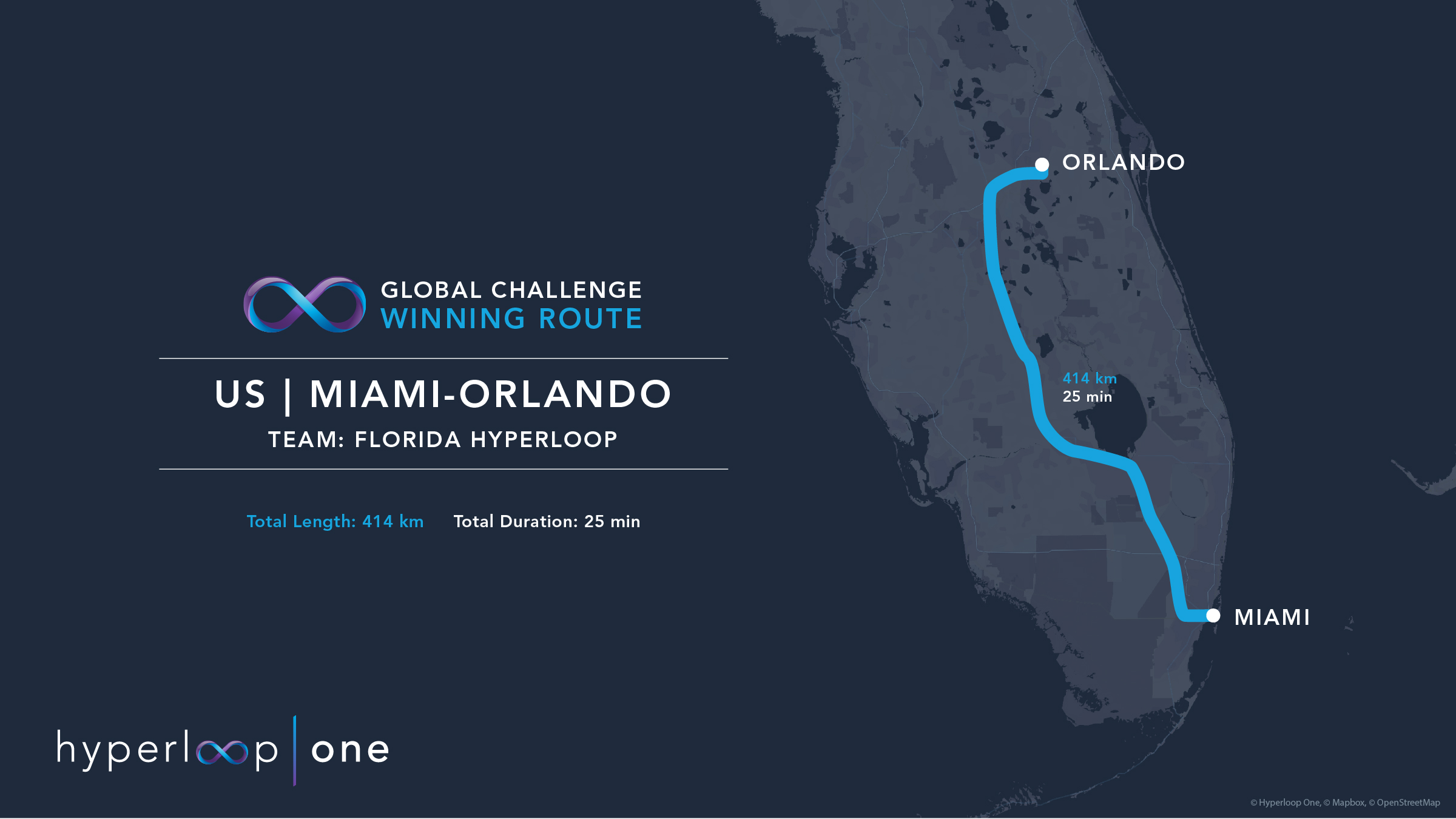 US Miami-Orlando Map