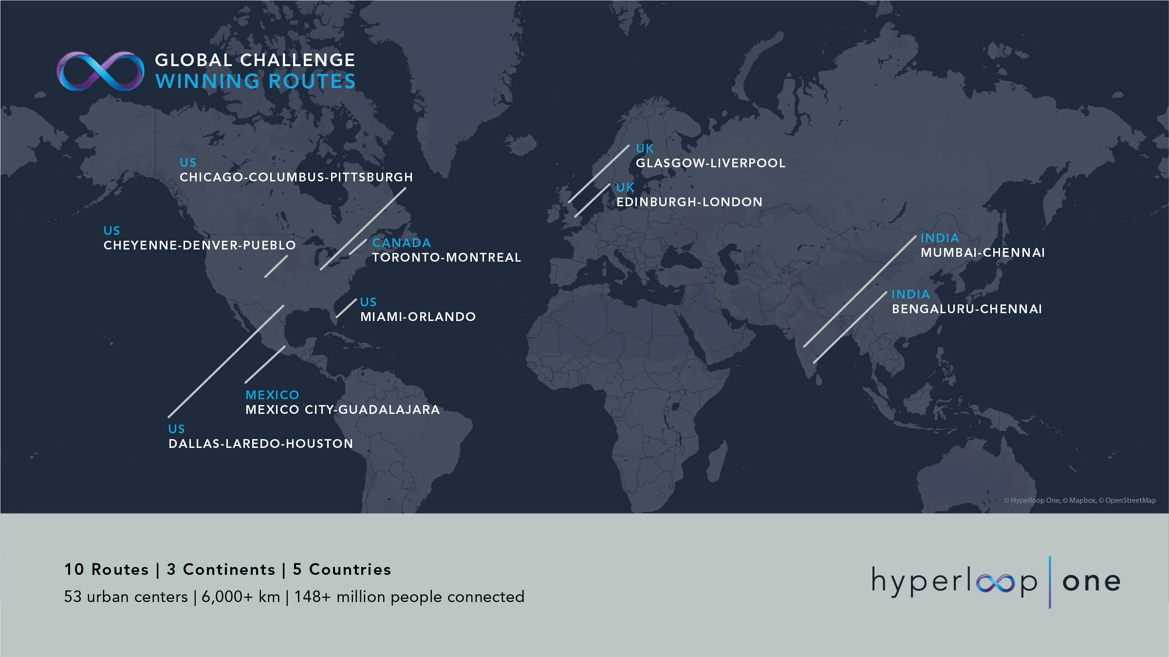 Infographic showing winners of the Hyperloop One Global Challenge
