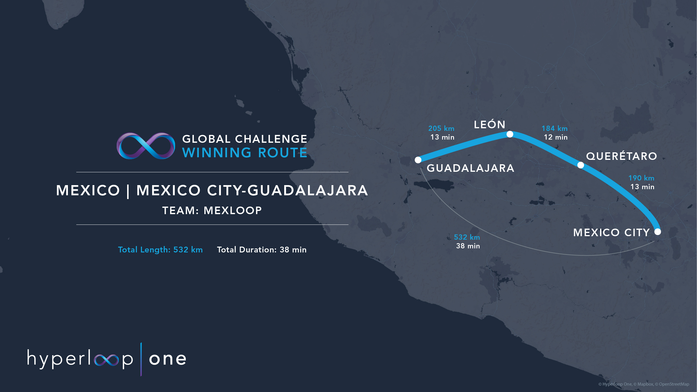 Mexico City to Guadalajara