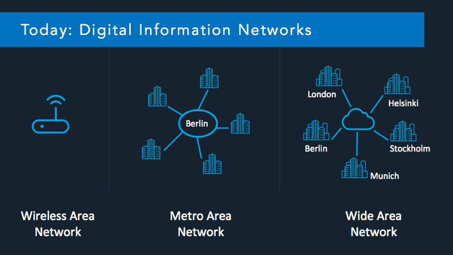 Today: Digital Information Networks