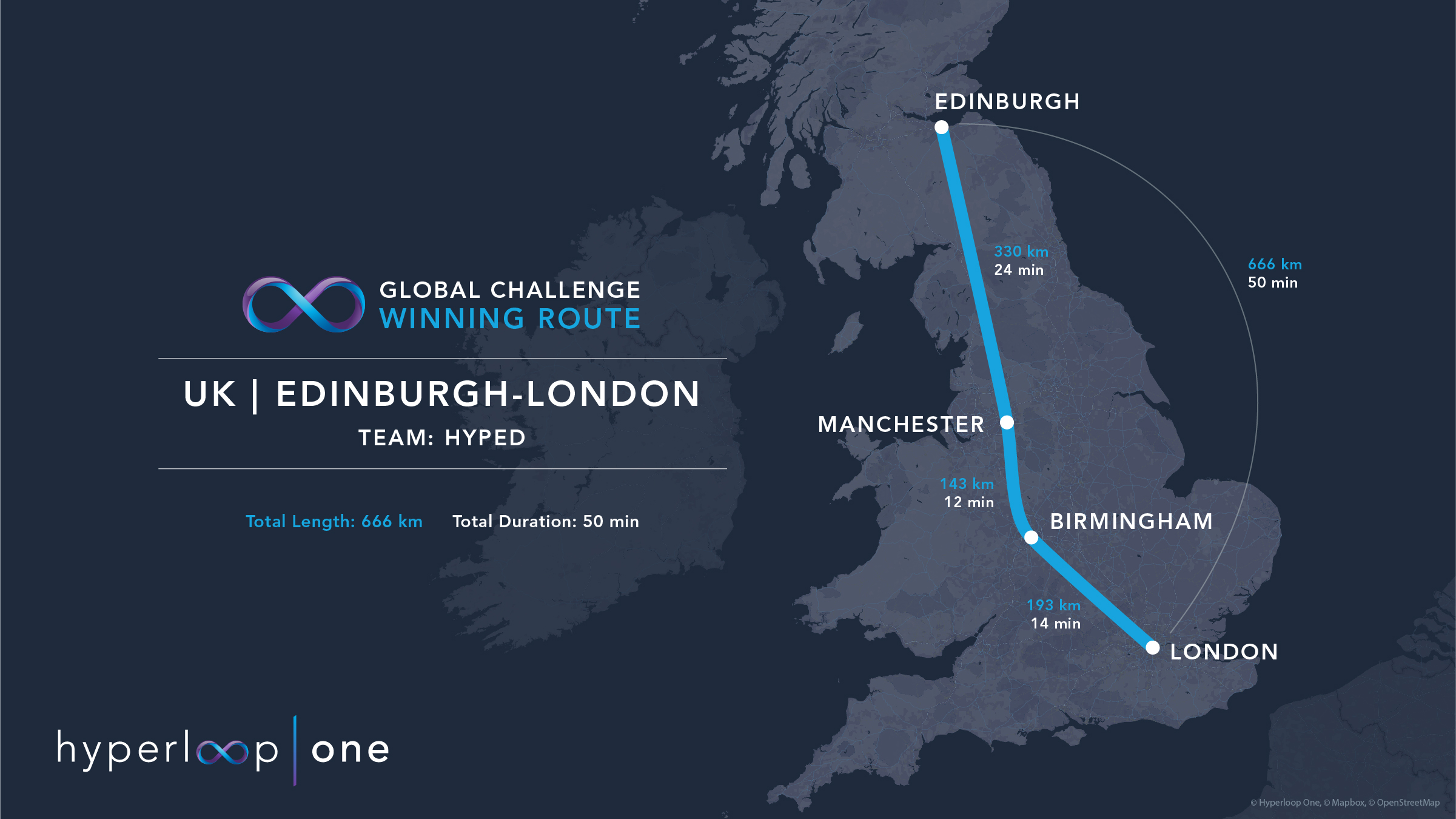 UK Edinburgh-London