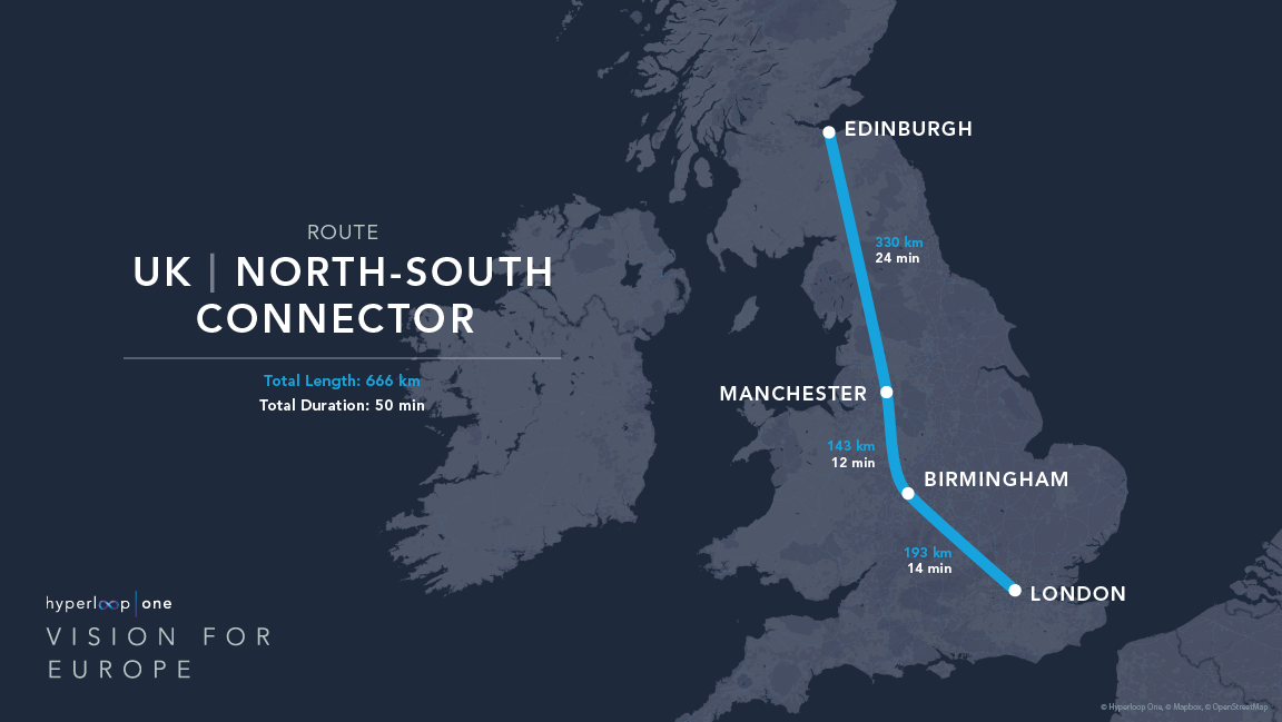 UK North-South Connector