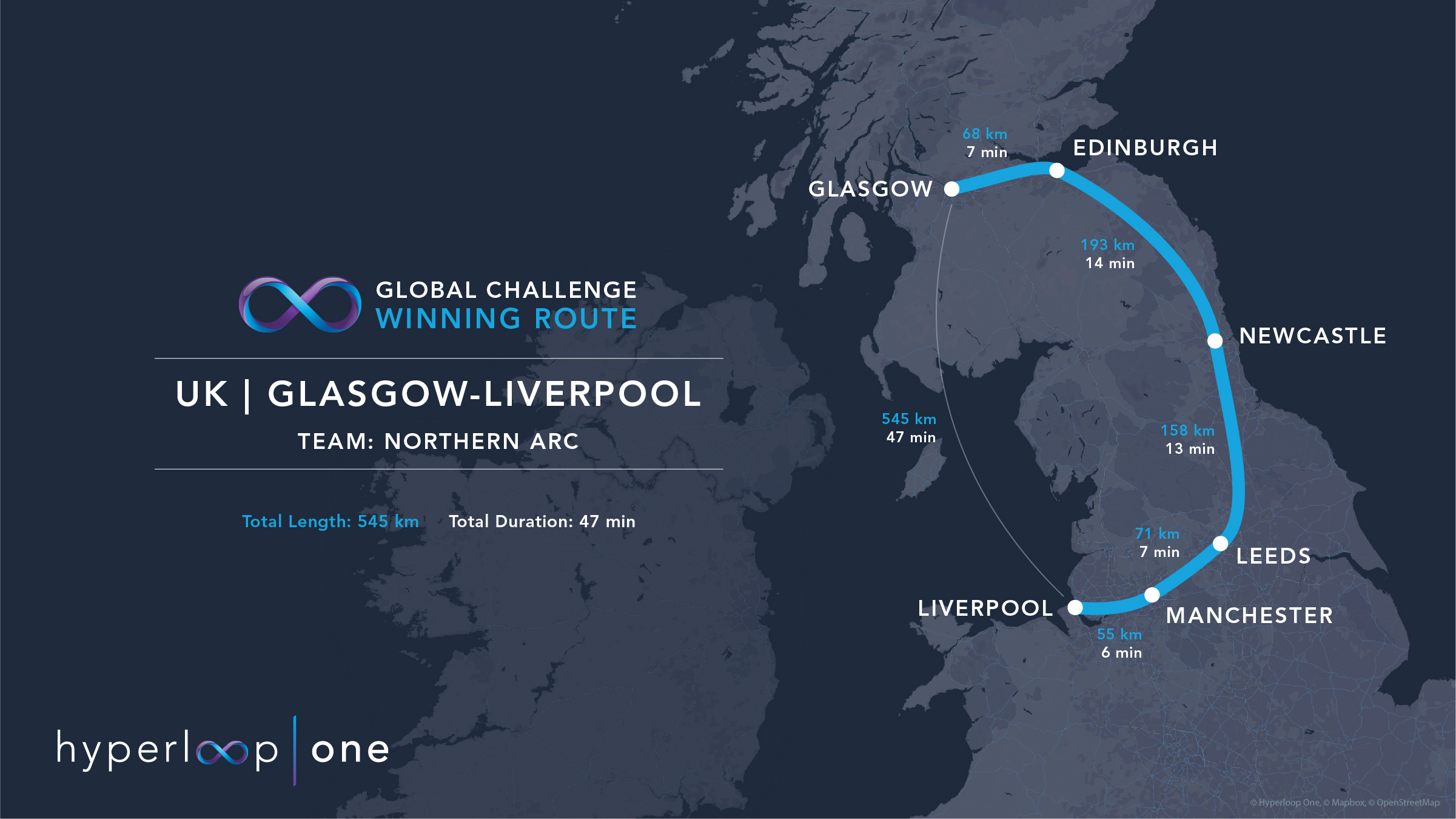 UK Glasgow-Liverpool