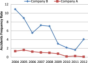 Graph 2